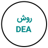 تحلیل پوششی داده ها (DEA)